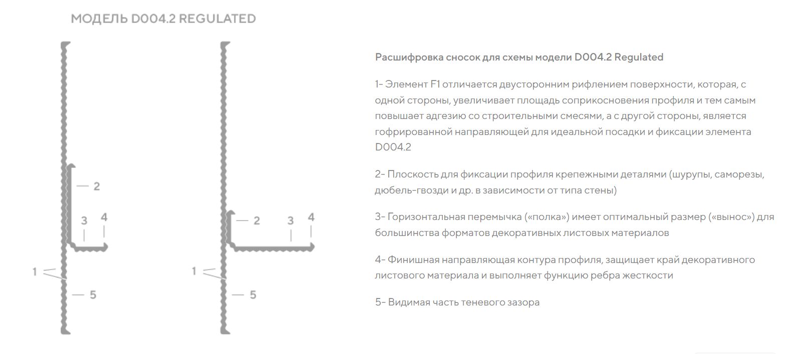 Плинтус алюминиевый теневой Decaro Regulated D004.2A Black /F1A Black Черный 2000×65×16 Плинтус алюминиевый теневой Decaro Regulated D004.2A Black /F1A Black Черный 2000×65×16